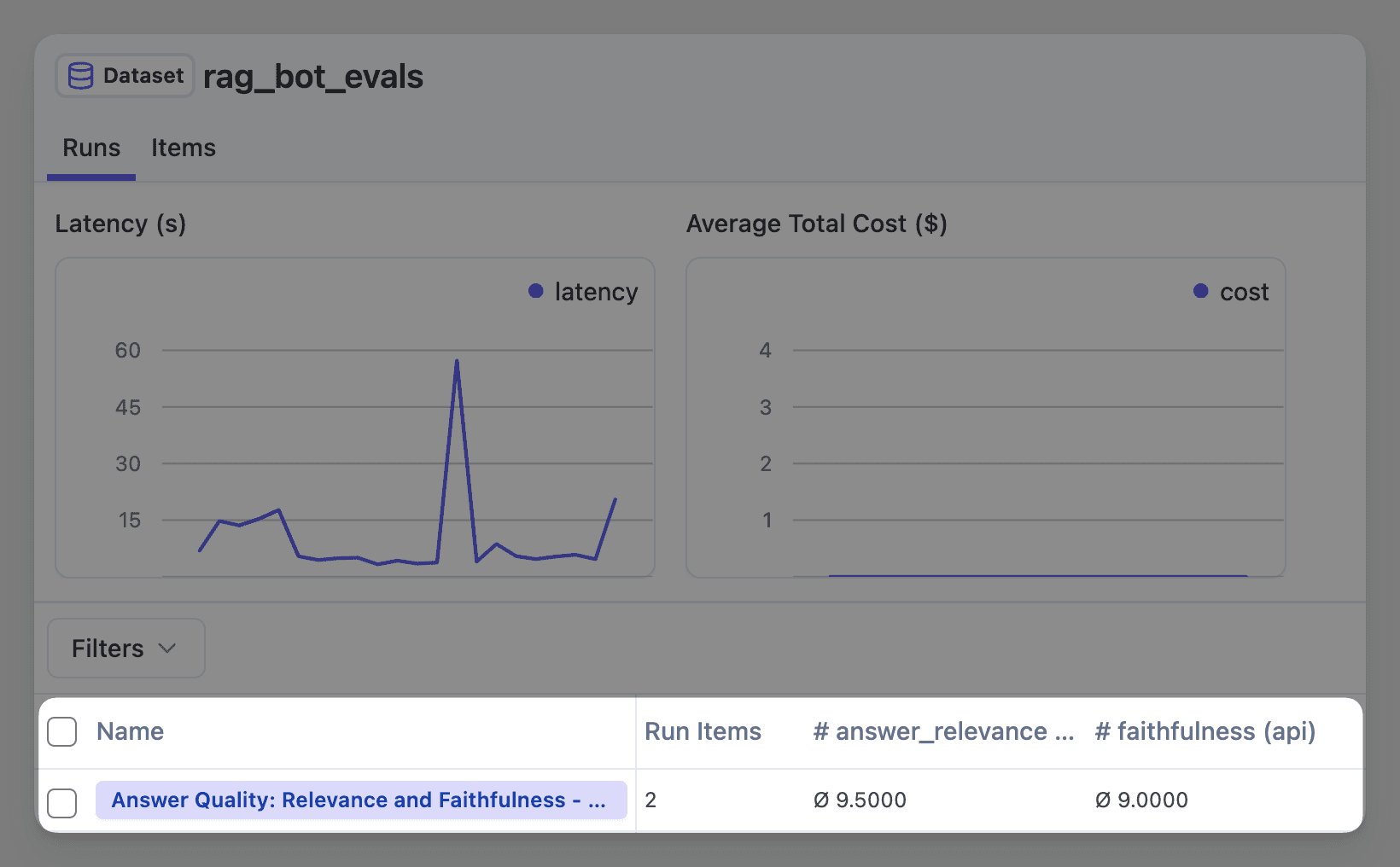 Complete RAG Pipeline Evaluation